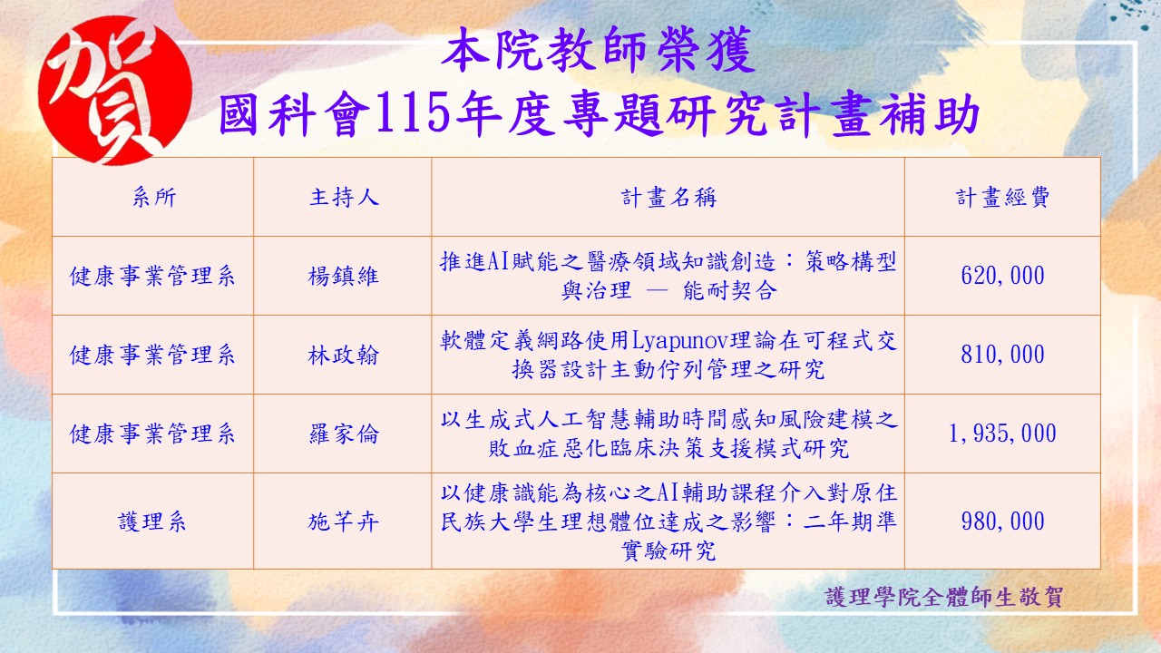 115國科會通過